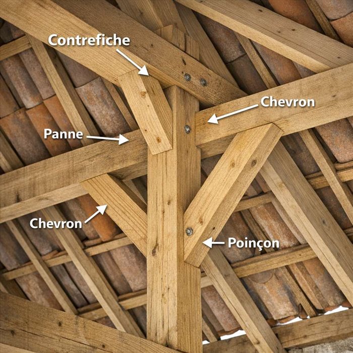 Contrefiche en charpente : définition, rôle et utilité